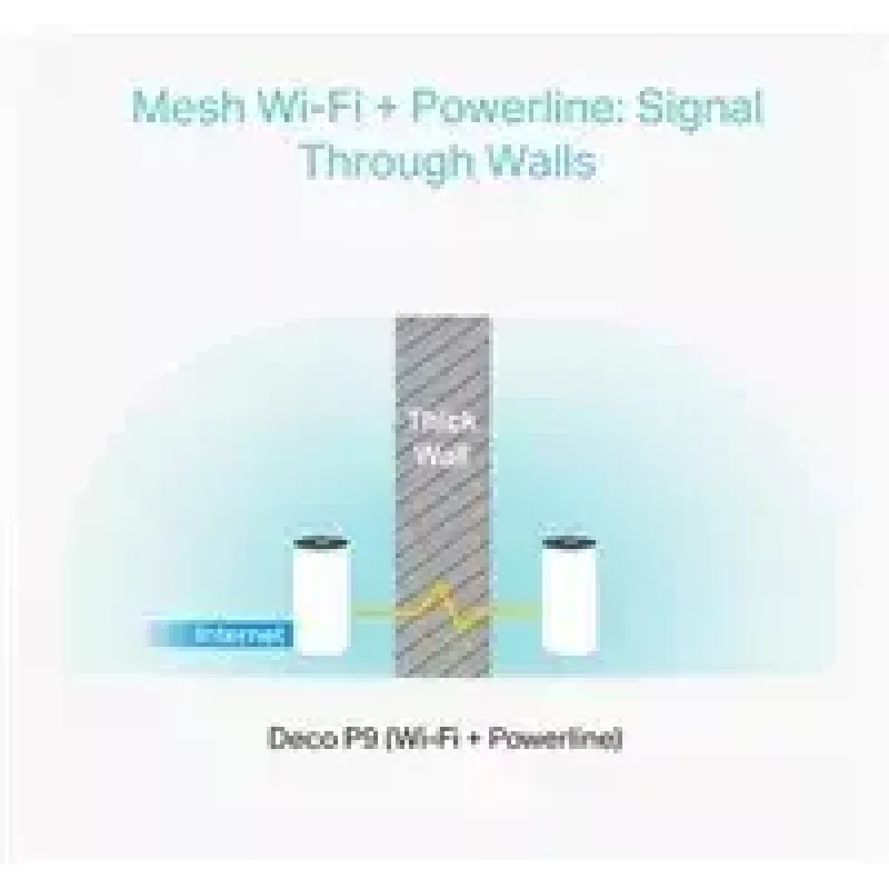 TP-Link AC1200 + AV1000 Whole Home Hybrid Mesh Wi-Fi System, 3-Pack