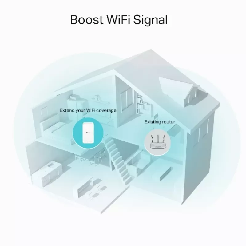 TP-Link RE335 Network repeater 867 Mbit/s White