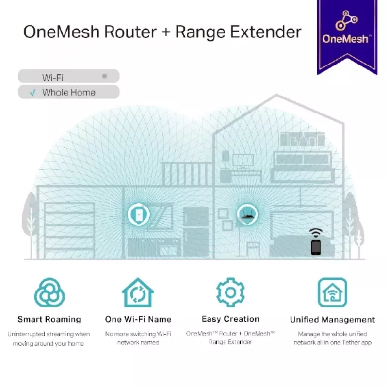 TP-Link RE335 Network repeater 867 Mbit/s White