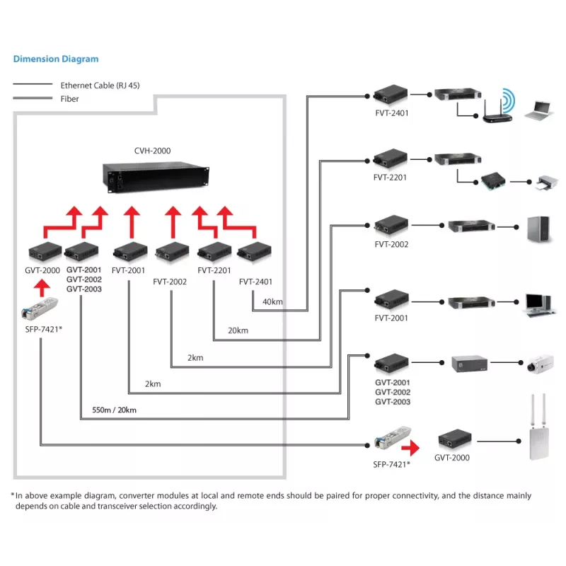 LevelOne RJ45 to ST Gigabit Media Converter, Single-Mode Fiber, 1310nm, 20km