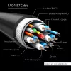CLUB3D USB Type C Cable to DP 1.4 8K60Hz M/M 1.8m/5.9ft