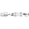Cable Gender Changer LogiLink AU0040 USB 3.1 C USB 3.0 A Micro USB 2.0 Aluminium