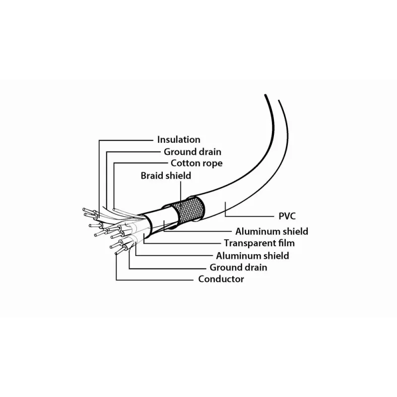 GEMBIRD USB 3.0 AM to Type-C Cable (AM/CM) 10cm