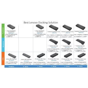 Docking station Lenovo ThinkPad Universal USB-C Dock with 1×HDMI and 2×DisplayPort
