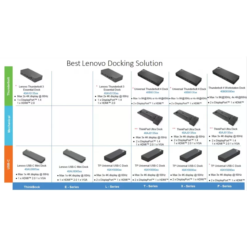 Docking station Lenovo ThinkPad Universal USB-C Dock with 1×HDMI and 2×DisplayPort