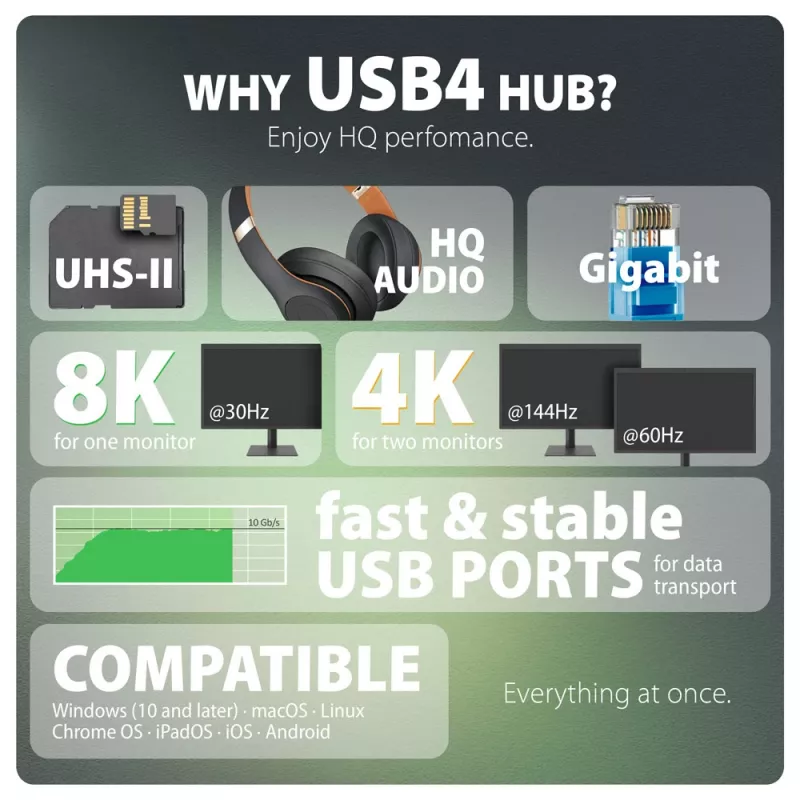 Axagon HMC-U4 USB4 dock, 3x USB-A, 2x USB-C, HDMI & DP 8K/30Hz, RJ-45, SD/mSD, audio, PD 100W