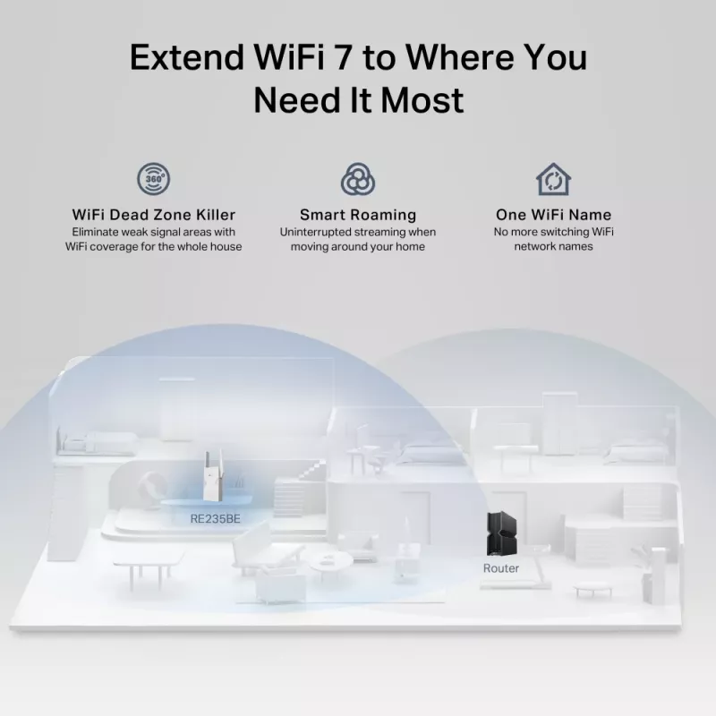 Network transmitter & receiver TP‑LINK BE3600 2882 Mbit/s, Dual‑band 2.4/5 GHz, 1× RJ‑45, White