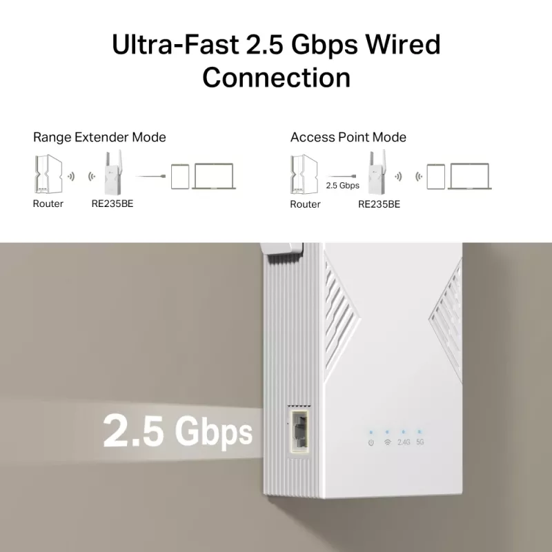 Network transmitter & receiver TP‑LINK BE3600 2882 Mbit/s, Dual‑band 2.4/5 GHz, 1× RJ‑45, White