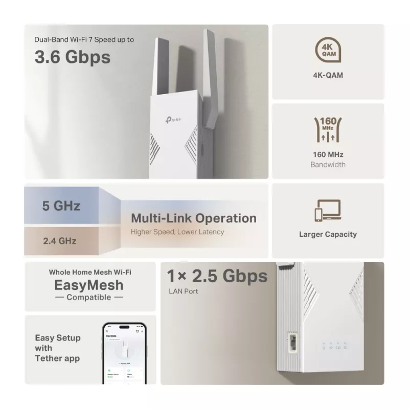 Network transmitter & receiver TP‑LINK BE3600 2882 Mbit/s, Dual‑band 2.4/5 GHz, 1× RJ‑45, White