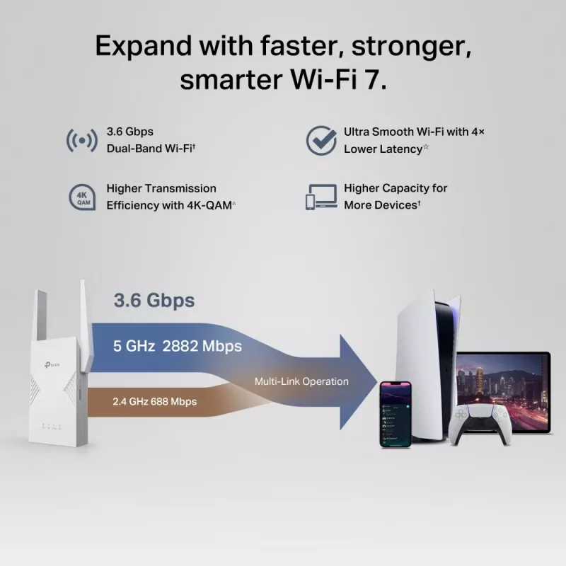 Network transmitter & receiver TP‑LINK BE3600 2882 Mbit/s, Dual‑band 2.4/5 GHz, 1× RJ‑45, White