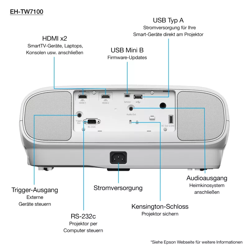 Epson EH-TW7100 Standard throw projector 3000 ANSI lumens 3LCD UHD 4K (3840x2160) 3D White