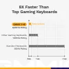 Mechanical Full-size (100%) Wired Keyboard GLORIOUS GMMK 3 HE — White, USB, QWERTY, RGB