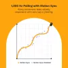 Glorious Gaming Glorious Model D 2 Wireless - Matte White, Right-hand, RF Wireless, 19000 DPI, White