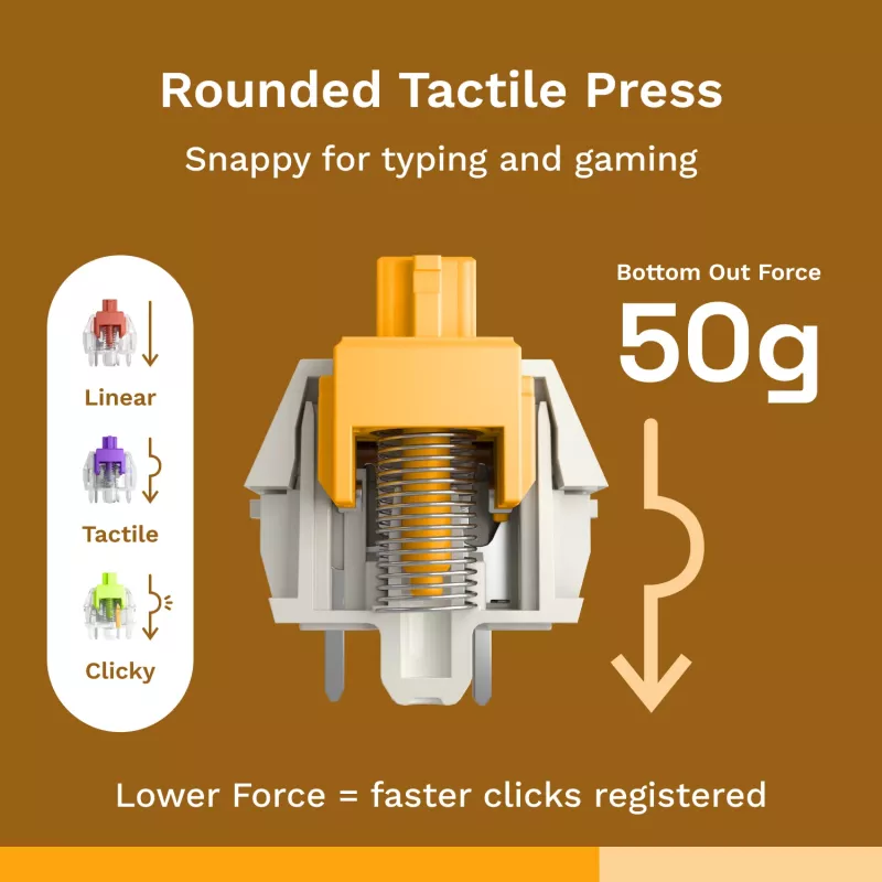 Mechanical Keyboard Switches GLORIOUS Glorious Panda Tactile – 36 pieces, polycarbonate, translucent yellow