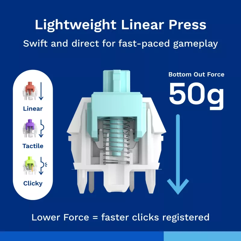 Keyboard switches GLORIOUS Lynx Linear Mechanical Switches — 36 pcs, polycarbonate, cyan translucent