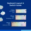 Keyboard switches GLORIOUS Lynx Linear Mechanical Switches — 36 pcs, polycarbonate, cyan translucent