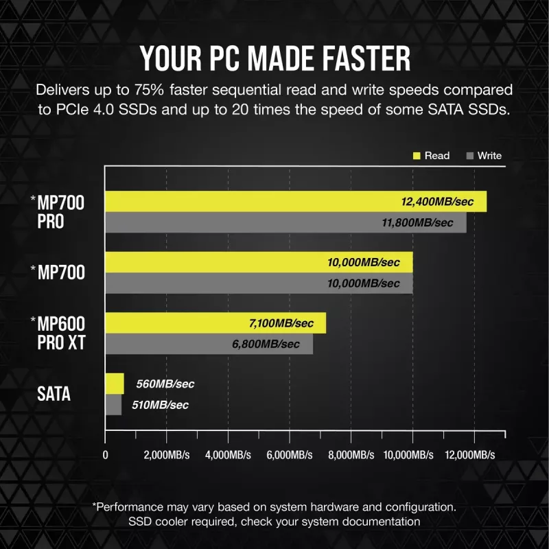 SSD Corsair MP700 PRO M.2 2 TB PCIe 5.0 NVMe
