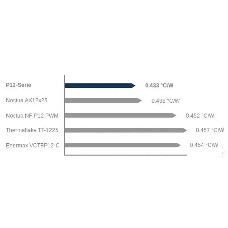 ARCTIC P12 - Pressure-optimised 120 mm Fan