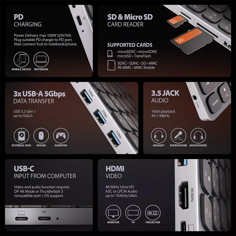 Axagon HMC-KB-US, USB 5Gbps hub w. keyboard, HDMI 4K/60Hz, 3x USB-A, SD/mSD, audio, PD 100, US layout