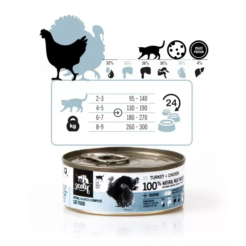 Wet cat food 3coty Turkey with chicken 80 g pouch — complete adult feed, 19% protein, 64.7% moisture