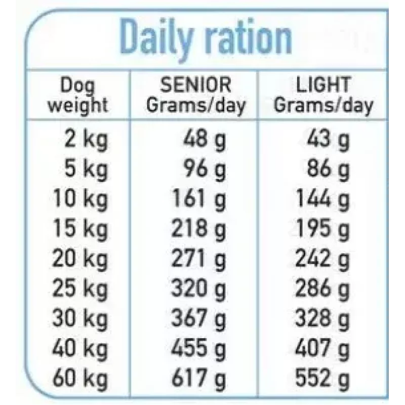 Dry dog food ARQUIVET Fresh Senior & Light Turkey and Fish, 10 kg, 26% protein, 10% fat