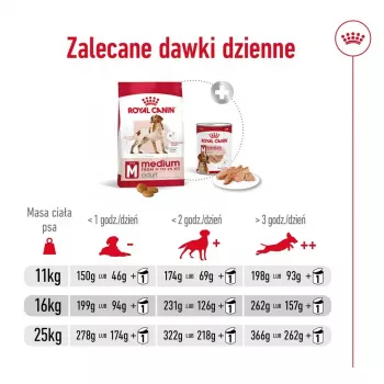Dry dog food Royal Canin Medium Adult — chicken & pork, 4 kg; protein 25%, fat 14%