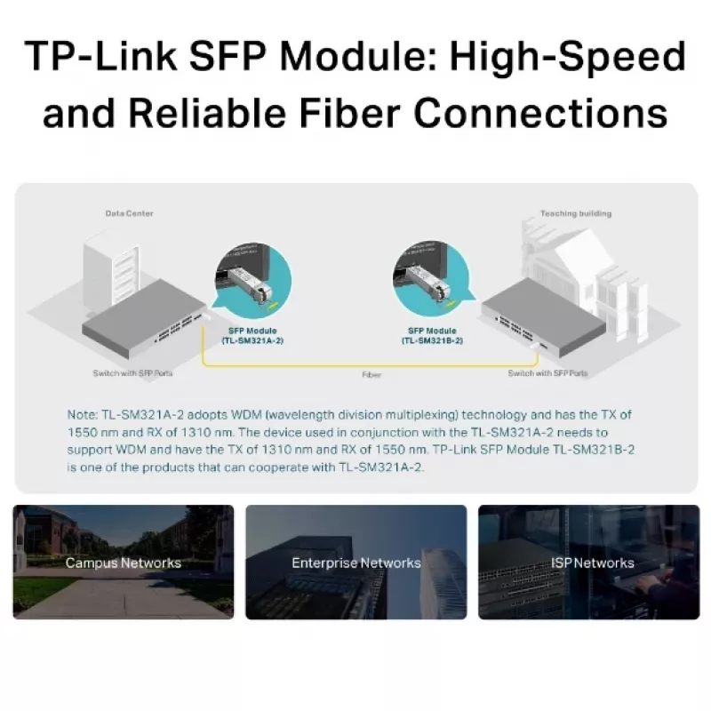 TP-Link Gigabit Single-Mode WDM Bi-Directional SFP Module, Fiber optic, 1250 Mbit/s, SFP, LC (UPC), 9/125 µm, BX