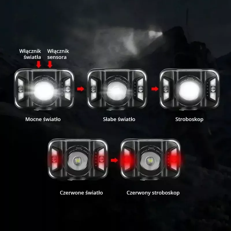 Libox LB0106 LED headlamp