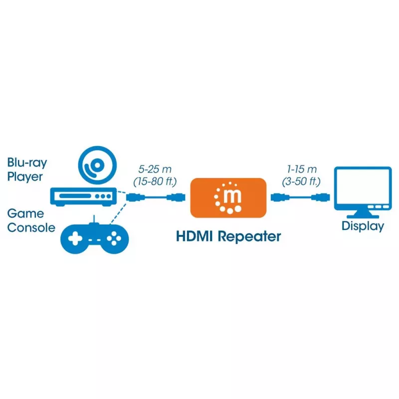 AV repeater Manhattan HDMI Repeater 4K@60Hz, 1xHDMI in/out, 600 MHz bandwidth, up to 40 m, micro‑USB power, black
