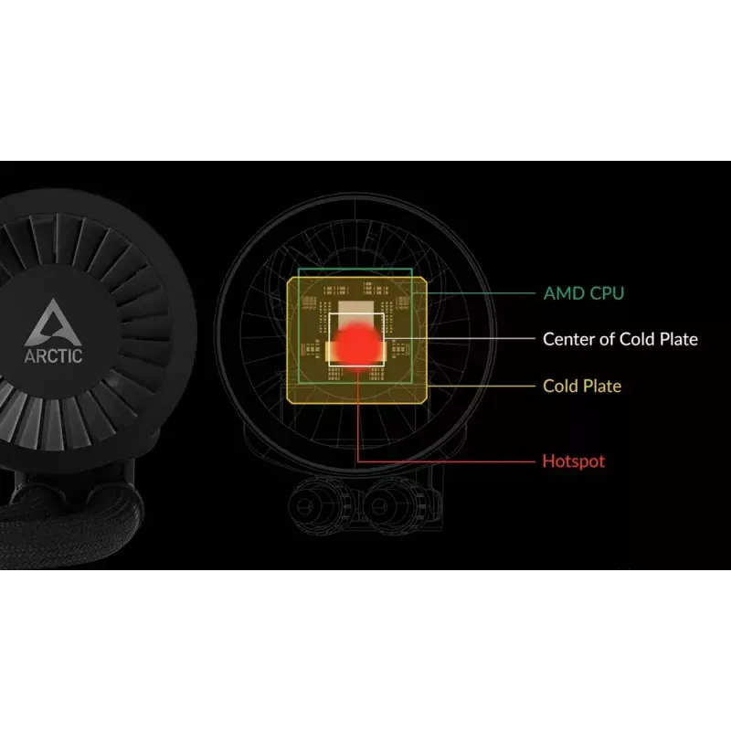 ARCTIC Liquid Freezer III 280 A-RGB - Multi Compatible All-in-One CPU Water Cooler with A-RGB