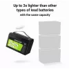 LiFePO4 battery Green Cell 12.8V 125Ah — 125 Ah, 12.8 V, 150 A max discharge, 13.5 kg, 340×180×225 mm