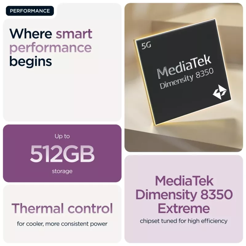 Motorola edge 60 pro 16.9 cm (6.67 inch) Dual SIM Android 15 5G USB Type-C 12 GB 512 GB 6000 mAh Purple