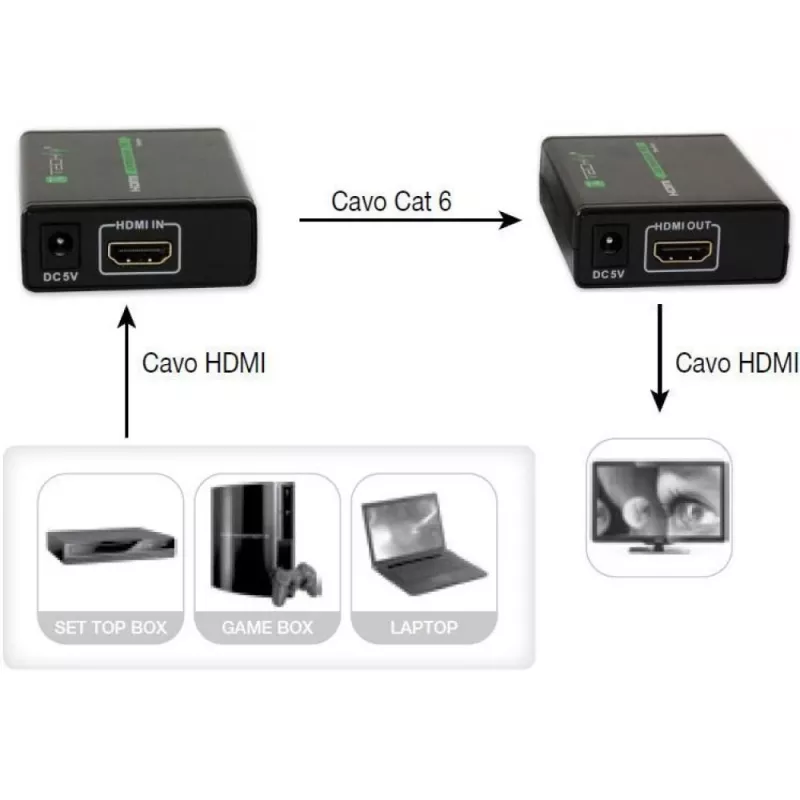 AV transmitter & receiver TECHLY IDATA EXT-E70 — HDMI over Cat6/6a/7 extender, Full HD 1920x1080, 60 m, 10.2 Gbit/s, HDCP, black