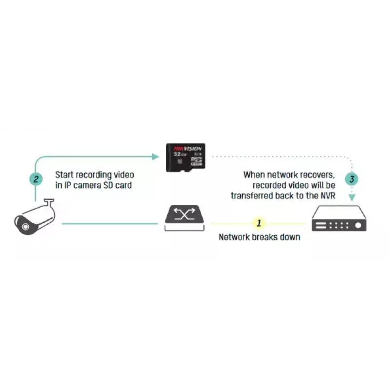 Network Video Recorder Hikvision DS-7732NI-I4/16P(B)