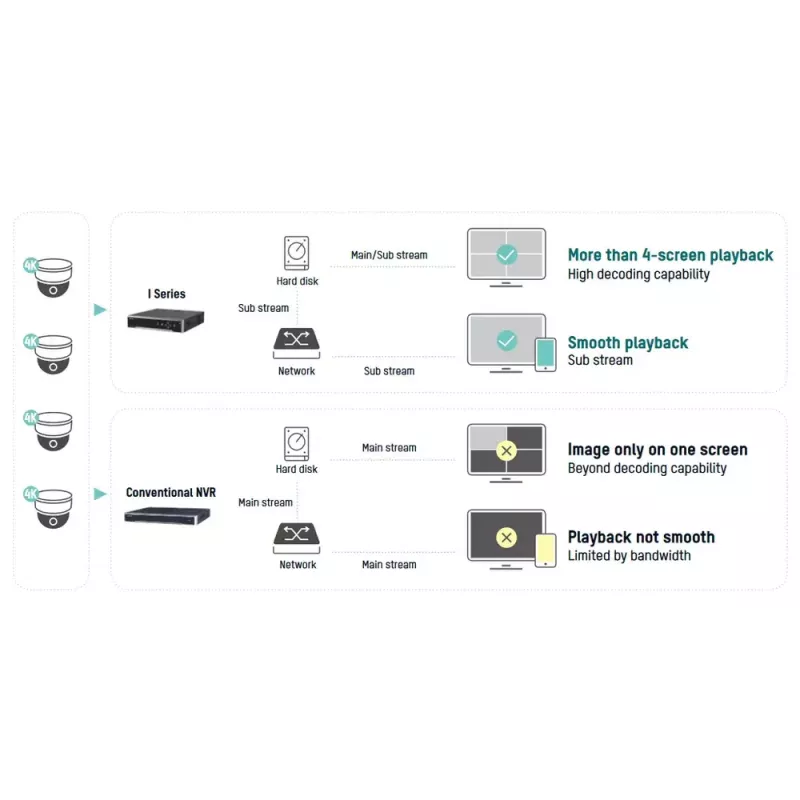 Network Video Recorder Hikvision DS-7716NI-I4/16P(B)