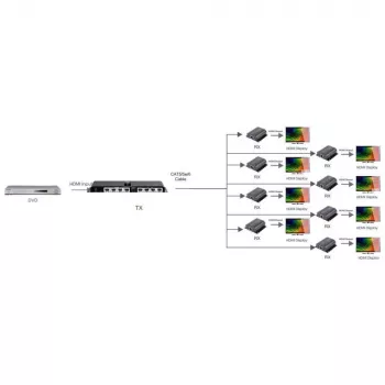 Techly HDMI 1x8 Extender Splitter over CAT6/6a/7 50m with IR pass-back IDATA EX-HL81TY