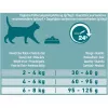Dry cat food Purina Nestlé PURINA One 12430964, adult, salmon, 9.75 kg, protein 34%, fat 14%