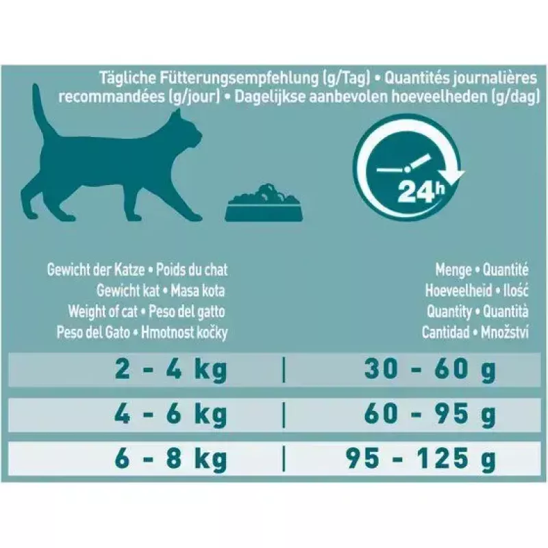 Dry cat food Purina Nestlé PURINA One 12430964, adult, salmon, 9.75 kg, protein 34%, fat 14%