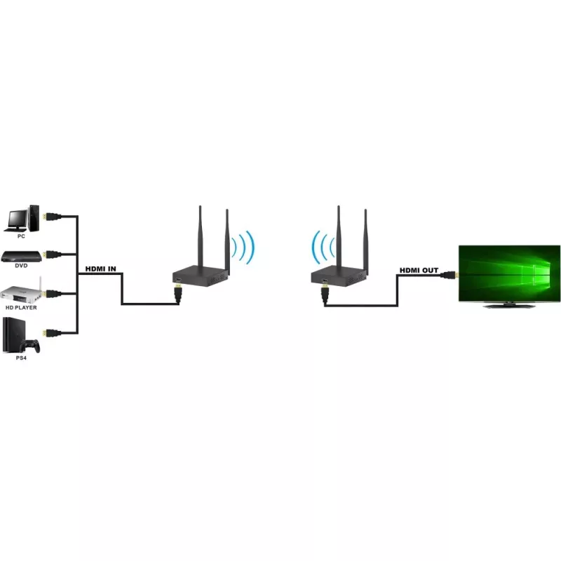 Techly IDATA HDMI-WL55 AV extender AV transmitter & receiver Black