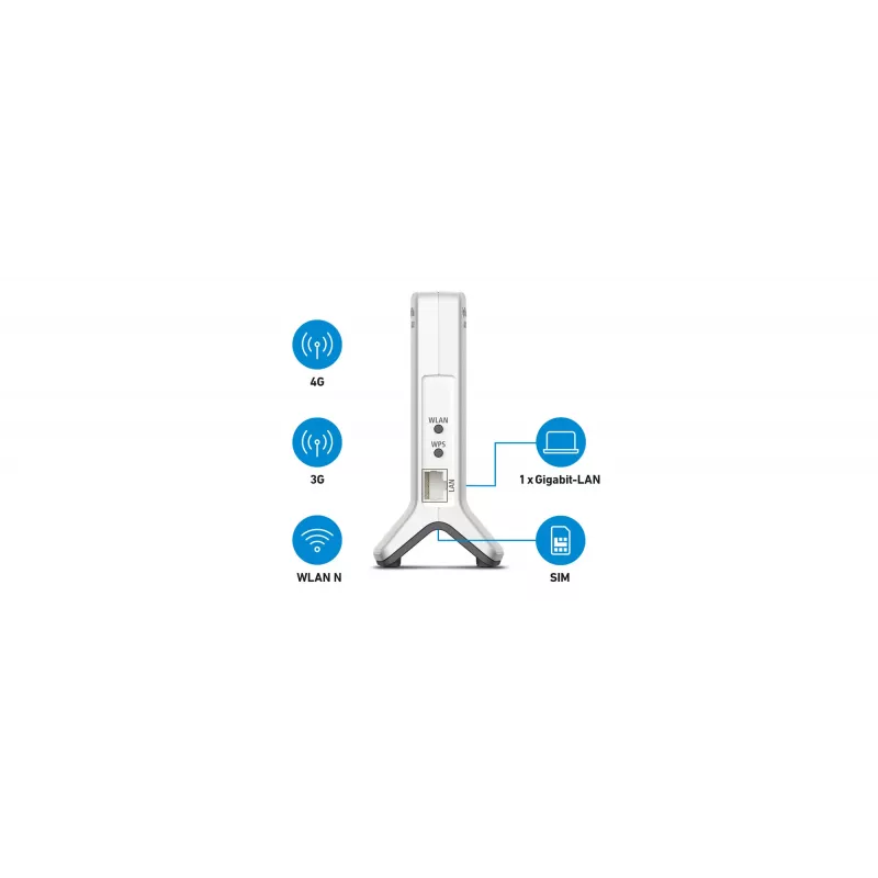 Box 6820 LTE Single-band (2.4 GHz) Wi-Fi 4 (802.11n) White 1 4G Internal
