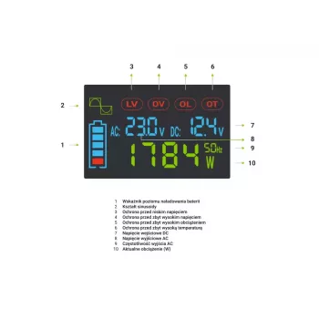 Car inverter Green Cell INVGC12P2000LCD 2000W 12V to 230V pure sine wave, LCD, 1×USB, 2×aux