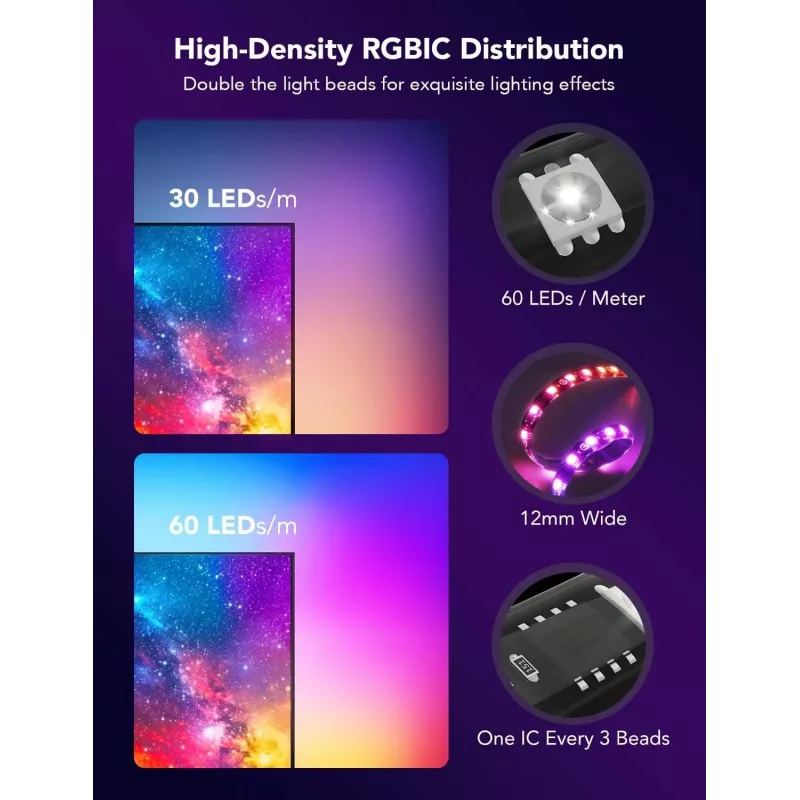 LED light strip Govee Envisual TV Backlight T2 Dual Cameras for 75–85 inch TV