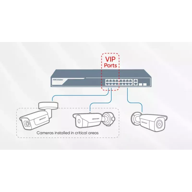 Unmanaged Switch Hikvision DS-3E0505HP-E