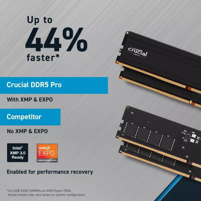 MICRON / CRUCIAL Memory - Crucial Pro - DDR5-5600 UDIMM - 64GB Kit (32GBx2)