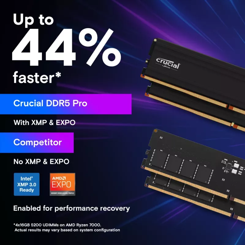 MICRON / CRUCIAL Memory - Crucial Pro - DDR5-5600 UDIMM - 128GB Kit (64GBx2)