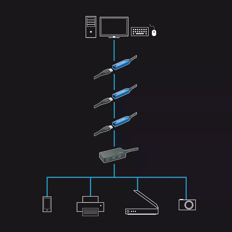 Lindy 10m USB 3.0 Active Extension Pro Hub, USB 3.2 Gen 1 (3.1 Gen 1) Type-A, USB 3.2 Gen 1 (3.1 Gen 1) Type-A, 5000 Mbit/s, Black, Plastic, Round cable