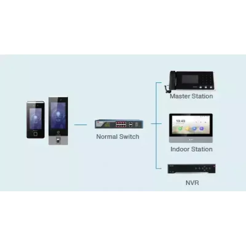Access control reader Hikvision DS-K1TA70MI-T