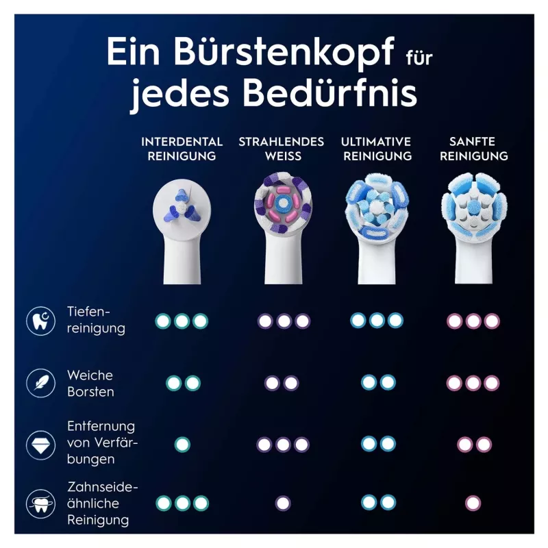 Interdental brushes Oral-B iO 373371 2-pack — replacement interdental cleaning brushes