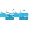 Bestway Fast Set Round Inflatable Pool Set 3.05 m x 66 cm, 3200 L, Inflatable pool, Child & adult, Blue, White, 9.26 kg