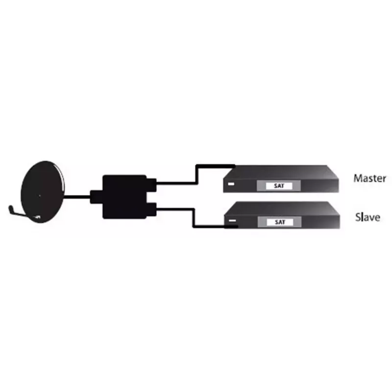 Cable splitter Goobay SAT Priority Splitter